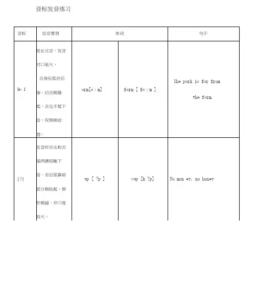48个国际音标发音练习
