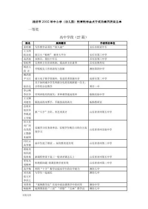 潍坊市2008年中小学(幼儿园)教育教学金点子成功案例获奖名单