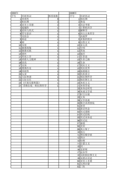 【国家社会科学基金】_柏拉图_基金支持热词逐年推荐_【万方软件创新助手】_20140804