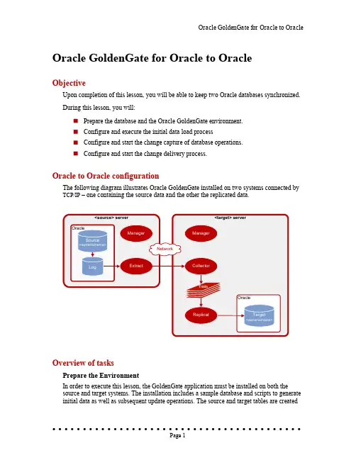 Oracle GoldenGate 官方学习文档