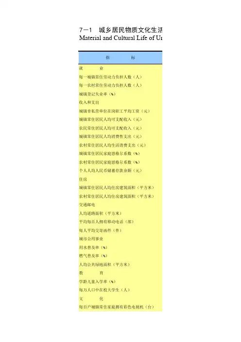 重庆统计年鉴2015社会经济发展指标：城乡居民物质文化生活情况2013-2014