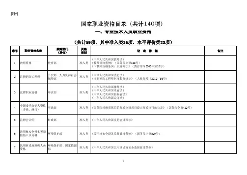 国家职业资格目录(共计140项)