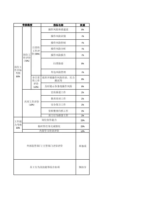 2020年法律与合规部员工考核细则