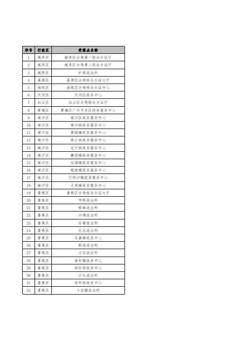广州市居民身份证业务受理点一览表