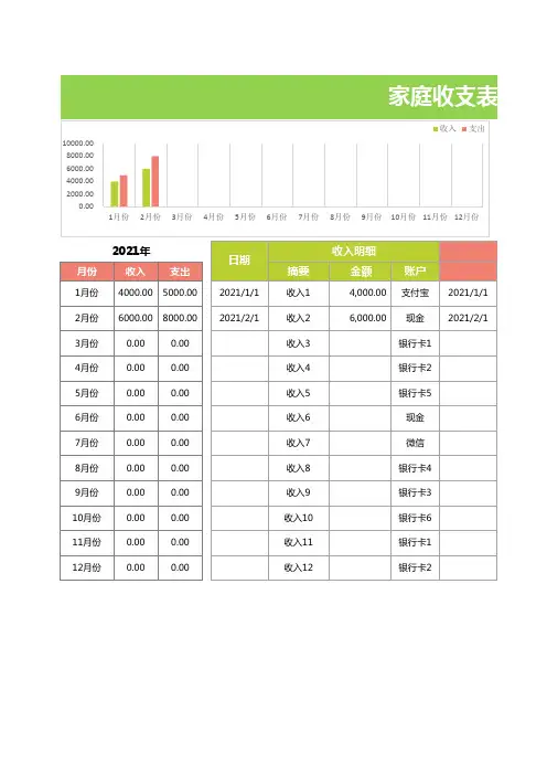 家庭收支表财务通用