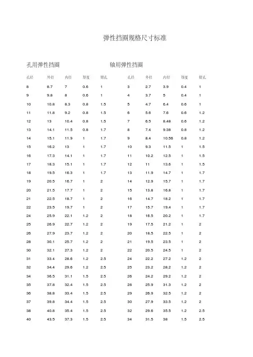 弹性挡圈规格尺寸标准.pdf
