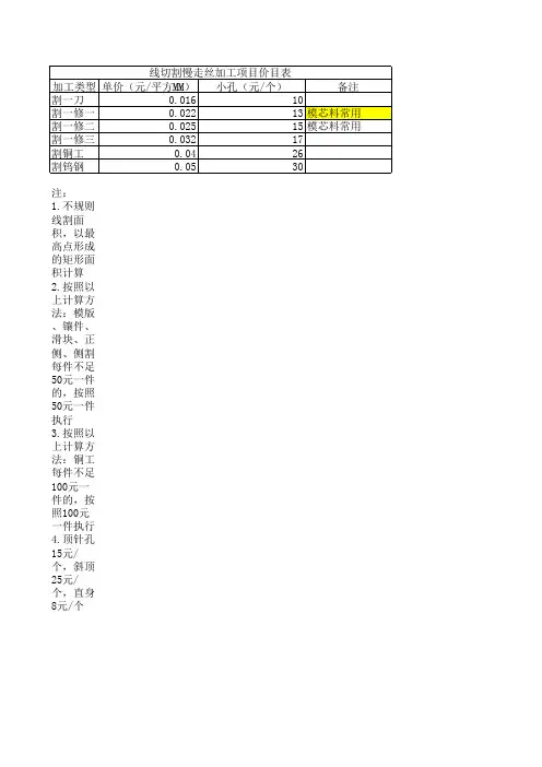 线割慢走丝价格