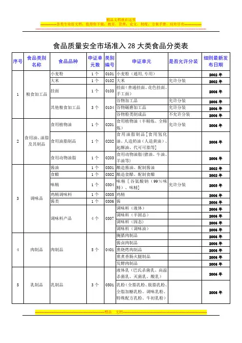食品质量安全市场准入28大类食品分类表