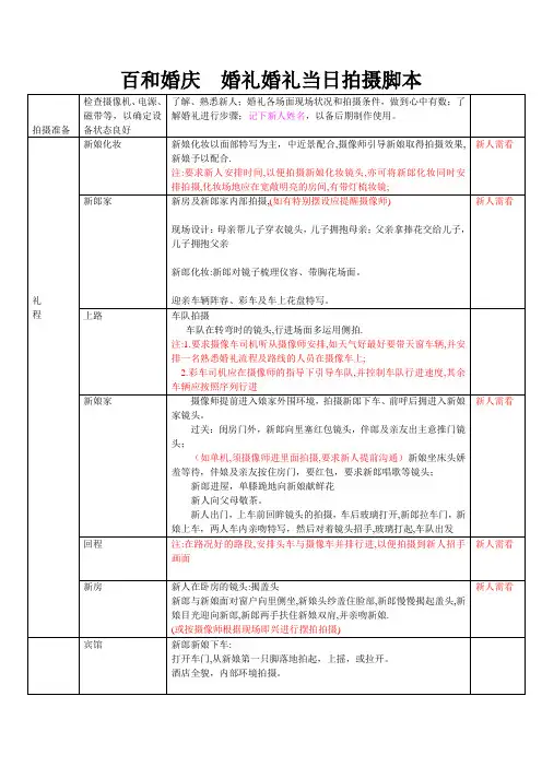 微电影脚本分镜头剧本--婚礼MV拍摄脚本汇总