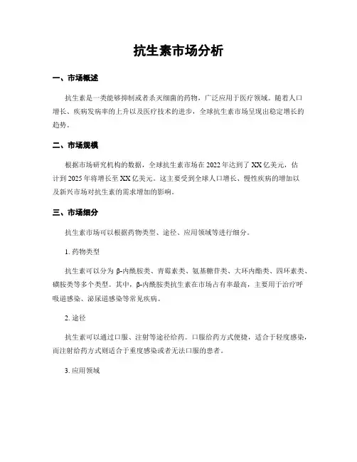 抗生素市场分析