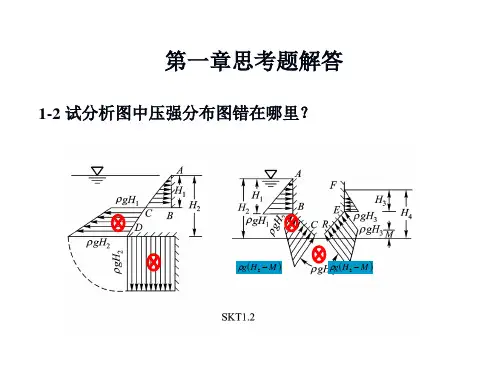 《水力学》第一章：水静力学