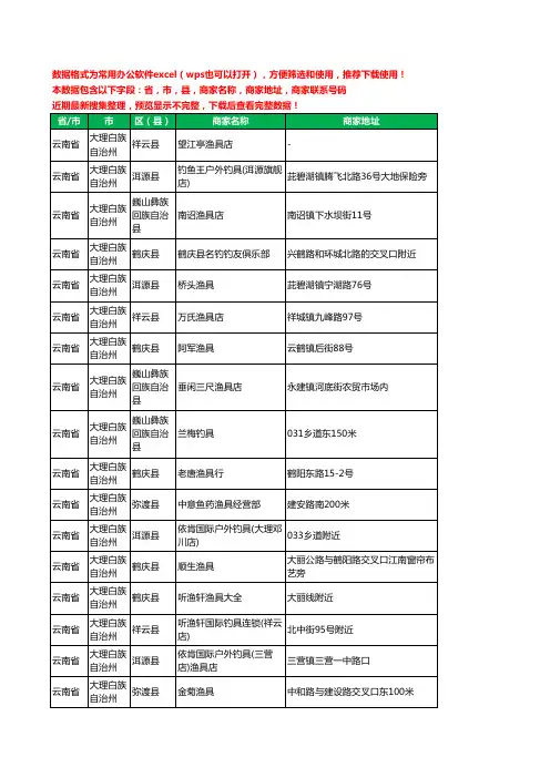 2020新版云南省大理白族自治州渔具工商企业公司商家名录名单黄页联系电话号码地址大全36家