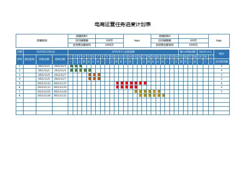 电商运营任务进度计划表