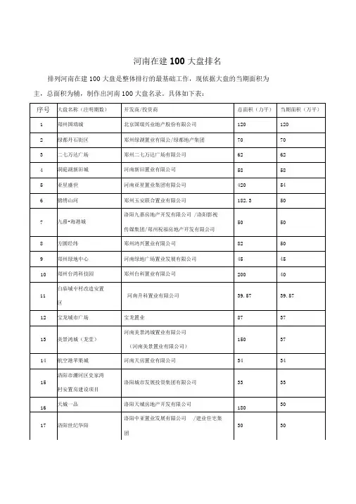 河南在建100大盘排名