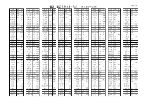 高磷、钾食物含量表