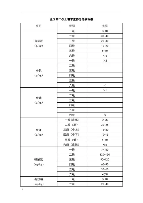全国第二次土壤普查养分分级标准