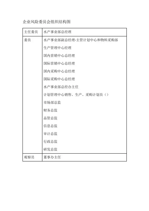 BCP组织结构图