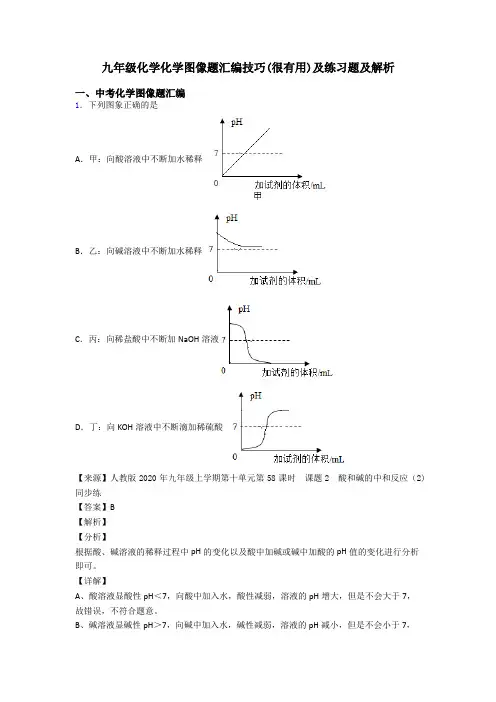 九年级化学化学图像题汇编技巧(很有用)及练习题及解析