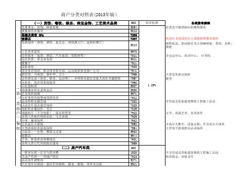 银联商户分类对照表(调整后)