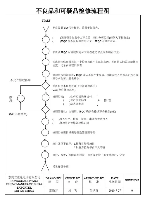 不良品检修流程图