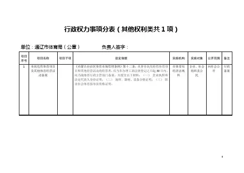 行政权力事项分表(其他权利类共1项)