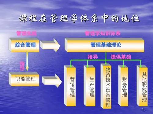 管理学课程第一章 以海尔案例简述管理