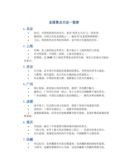 全国景点大全一览表
