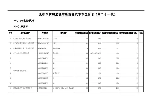 免征车辆购置税的新能源汽车车型目录第二十一批