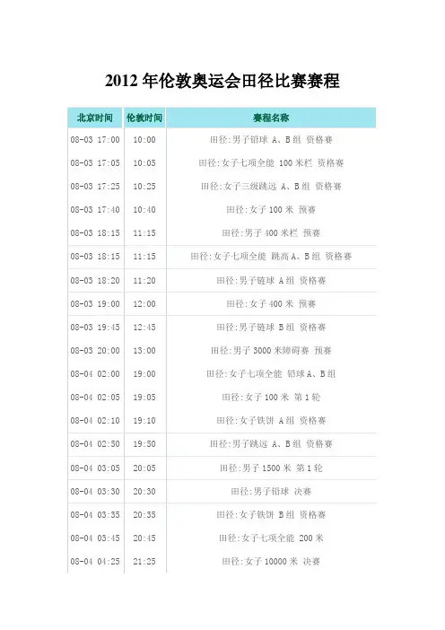 2012年伦敦奥运会田径比赛赛程