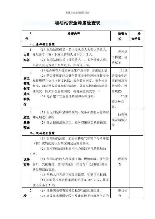 加油站安全隐患检查表