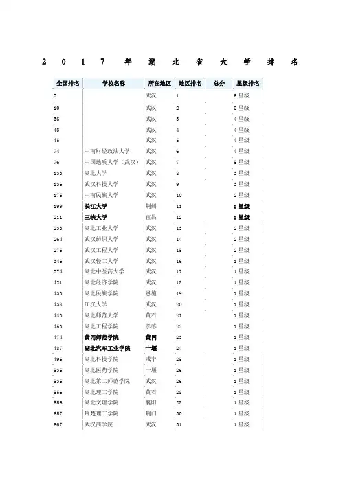 湖北二本大学排名及分数线 2