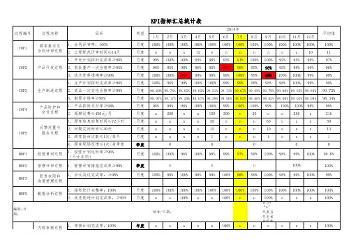 推移图模板4-KPI指标汇总表