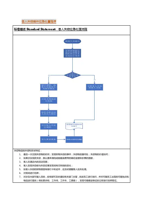 客人失窃案件应急处置程序