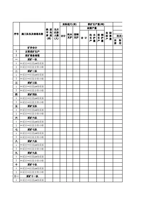 铁矿采矿实际成本费用表