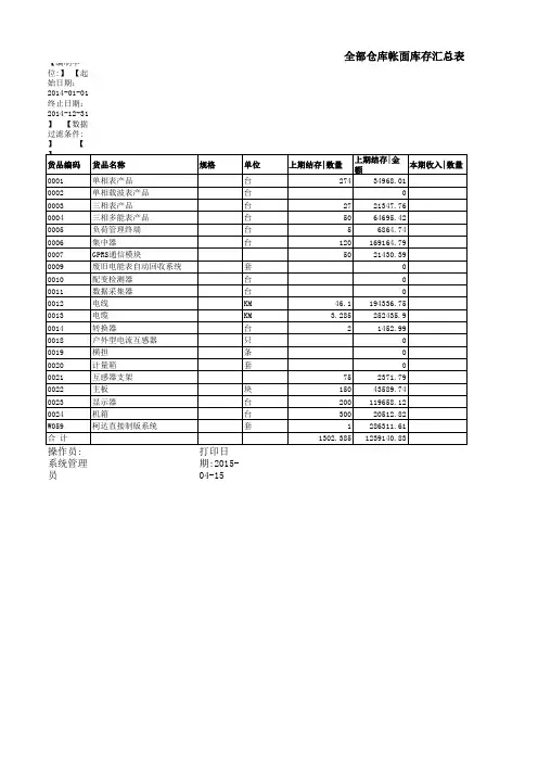 库存商品明细表