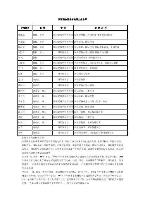 东财国际经济贸易学院硕士生导师