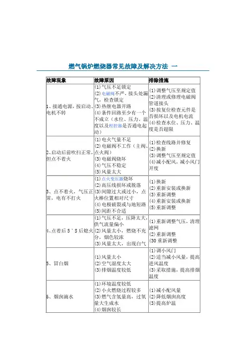 燃气锅炉燃烧器常见故障及解决方法2