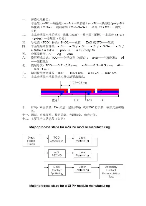 非晶硅太阳能电池生产工艺流程