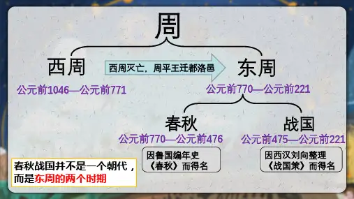 第6课动荡的春秋时期  课件(32张PPT)