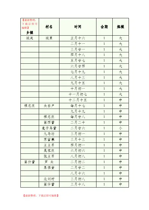 威县各乡镇庙会大全(完整资料).doc