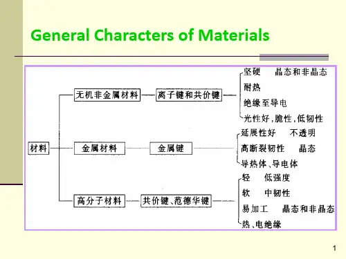 第一章-材料的热学性能