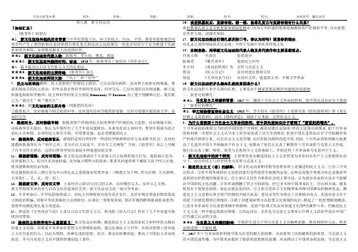 新文化运动教材内容分析