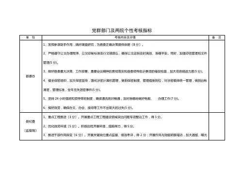 党群部门及两院个性考核指标(表)