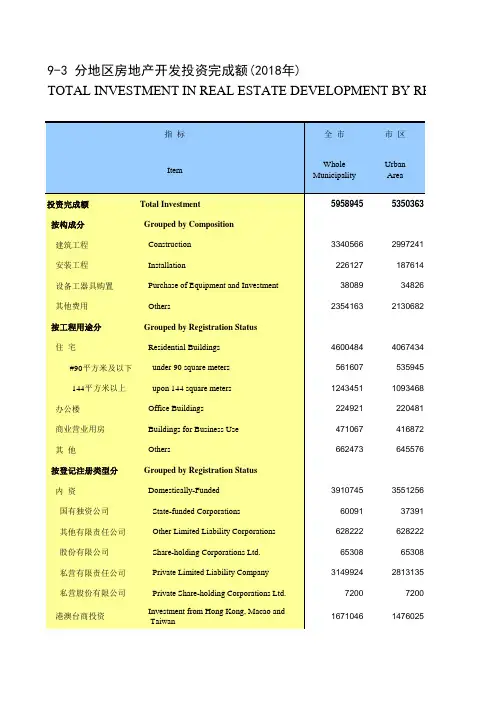 江苏常州市统计年鉴社会经济发展指标数据：9-3 分地区房地产开发投资完成额(2018年)
