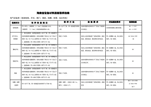 海南省送检取样