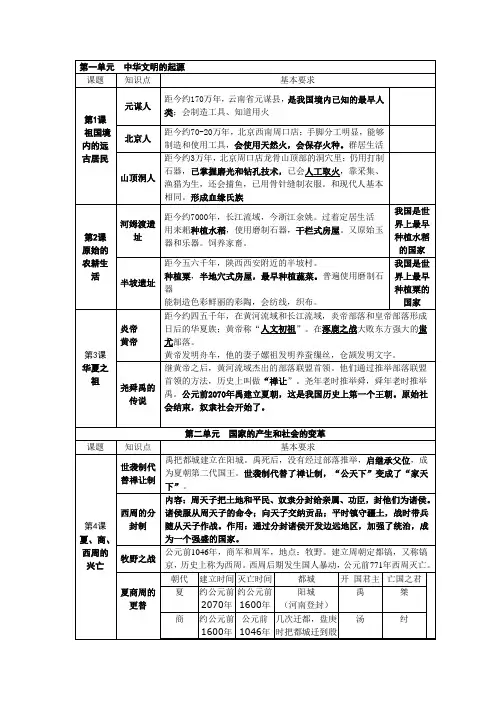 人教版七年级上册政治历史生物地理四科复习要点汇总