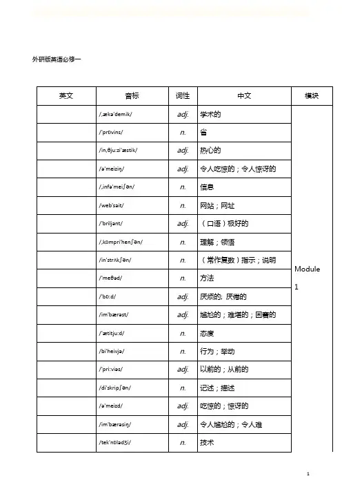 (完整版)外研版高中英语全部单词表背单词词义表默写必备(打印版)