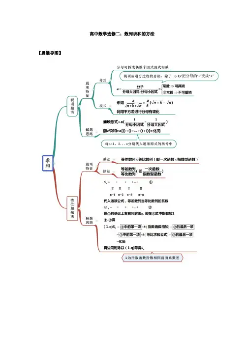 选修二：数列求和的方法与专题训练
