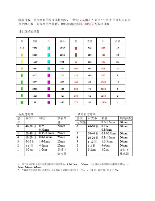目于直径的换算对照表