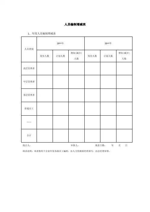 人员编制增减表